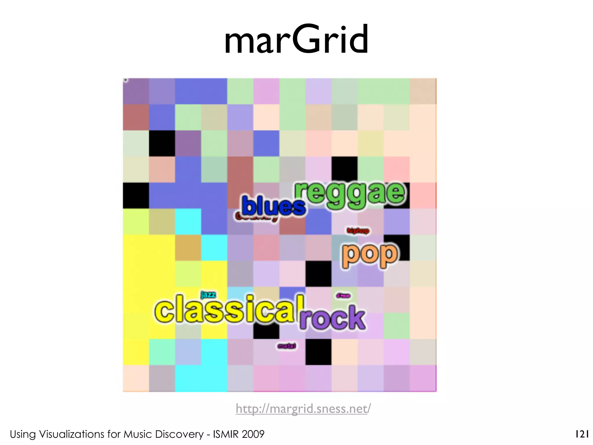 Using Visualizations for Music Discovery - ISMIR 2009
http://margrid.sness.net/
marGrid
121
 