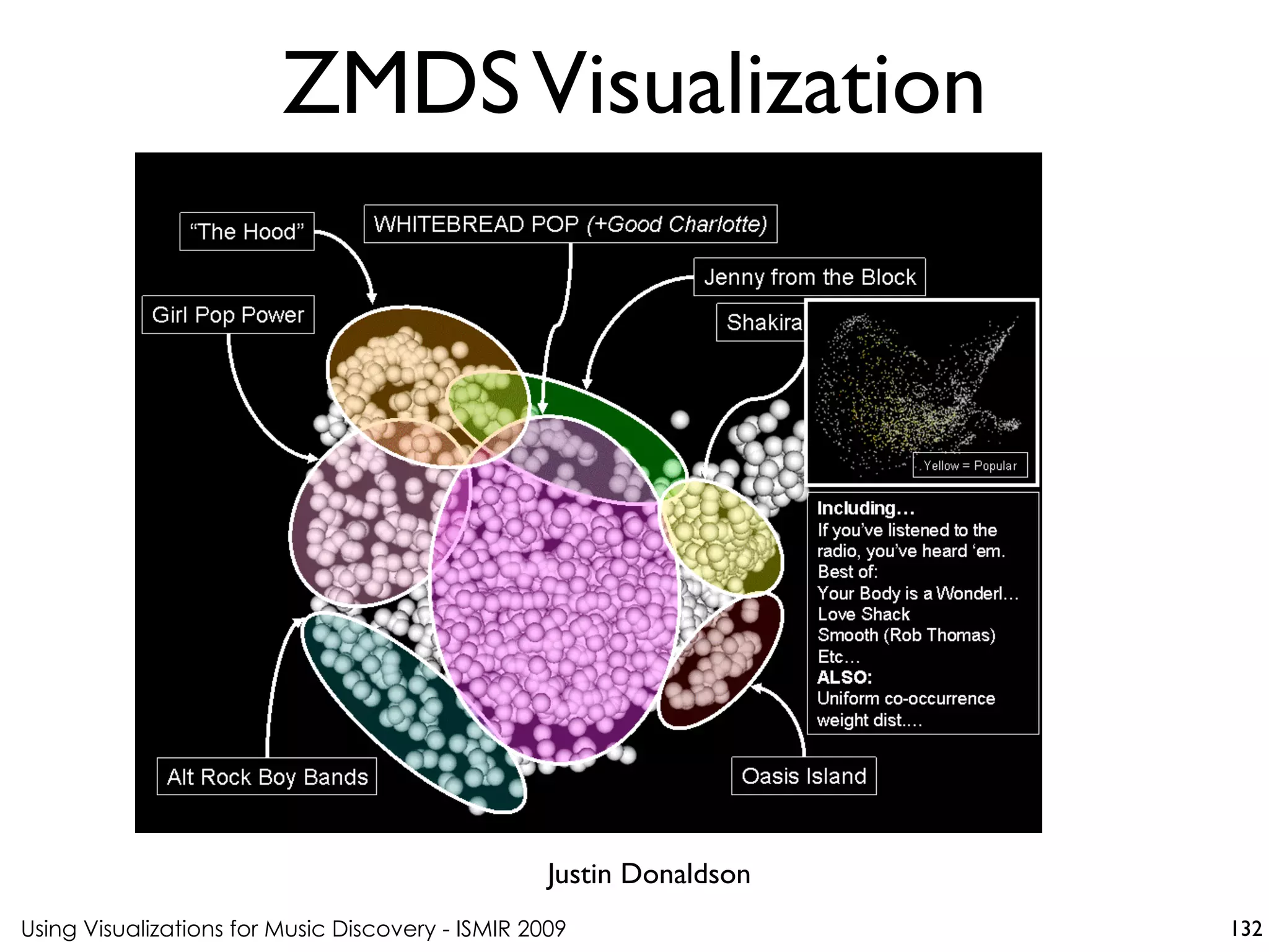 Using Visualizations for Music Discovery - ISMIR 2009
Justin Donaldson
ZMDSVisualization
132
 