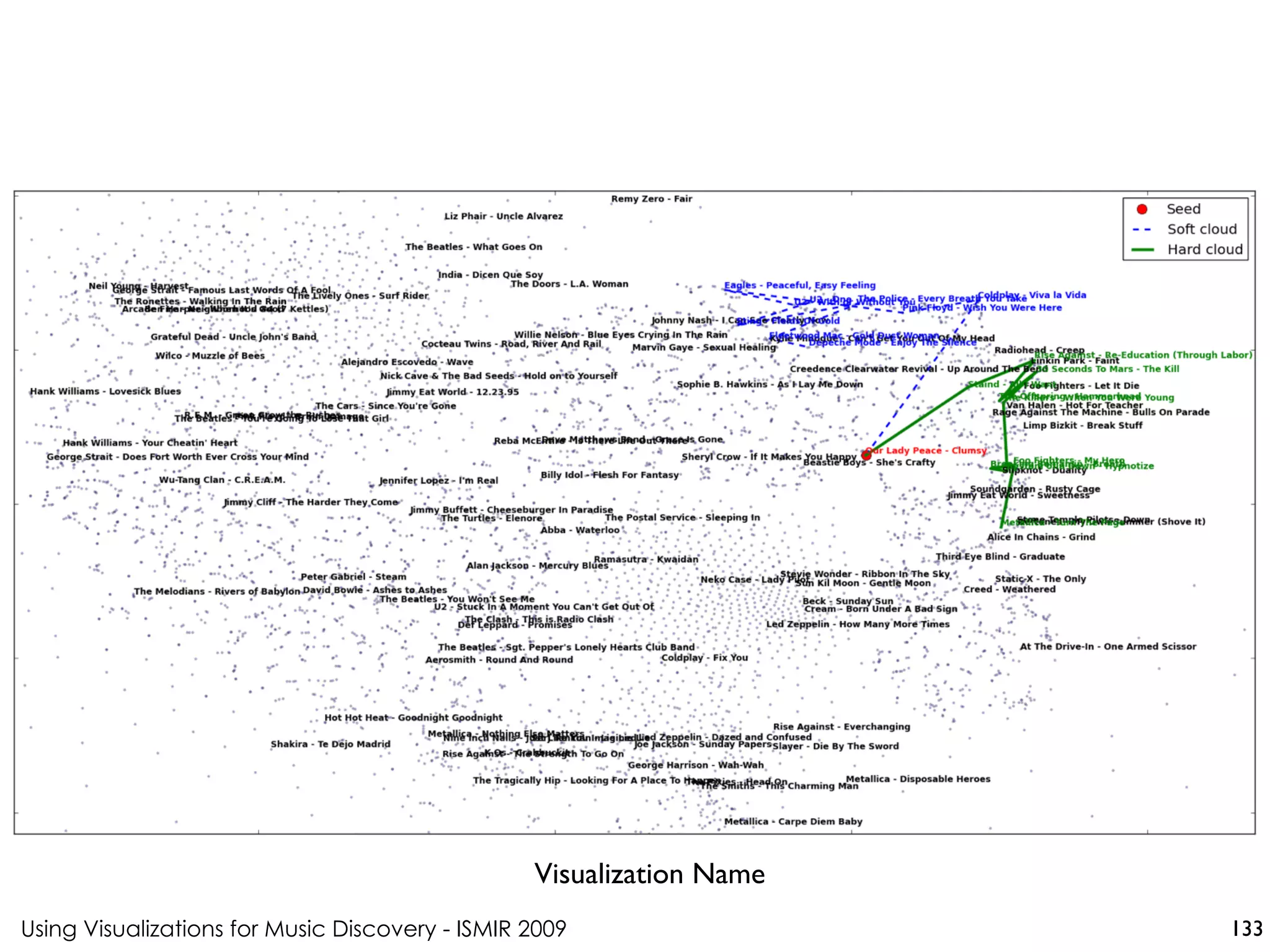 Using Visualizations for Music Discovery - ISMIR 2009
Visualization Name
133
 