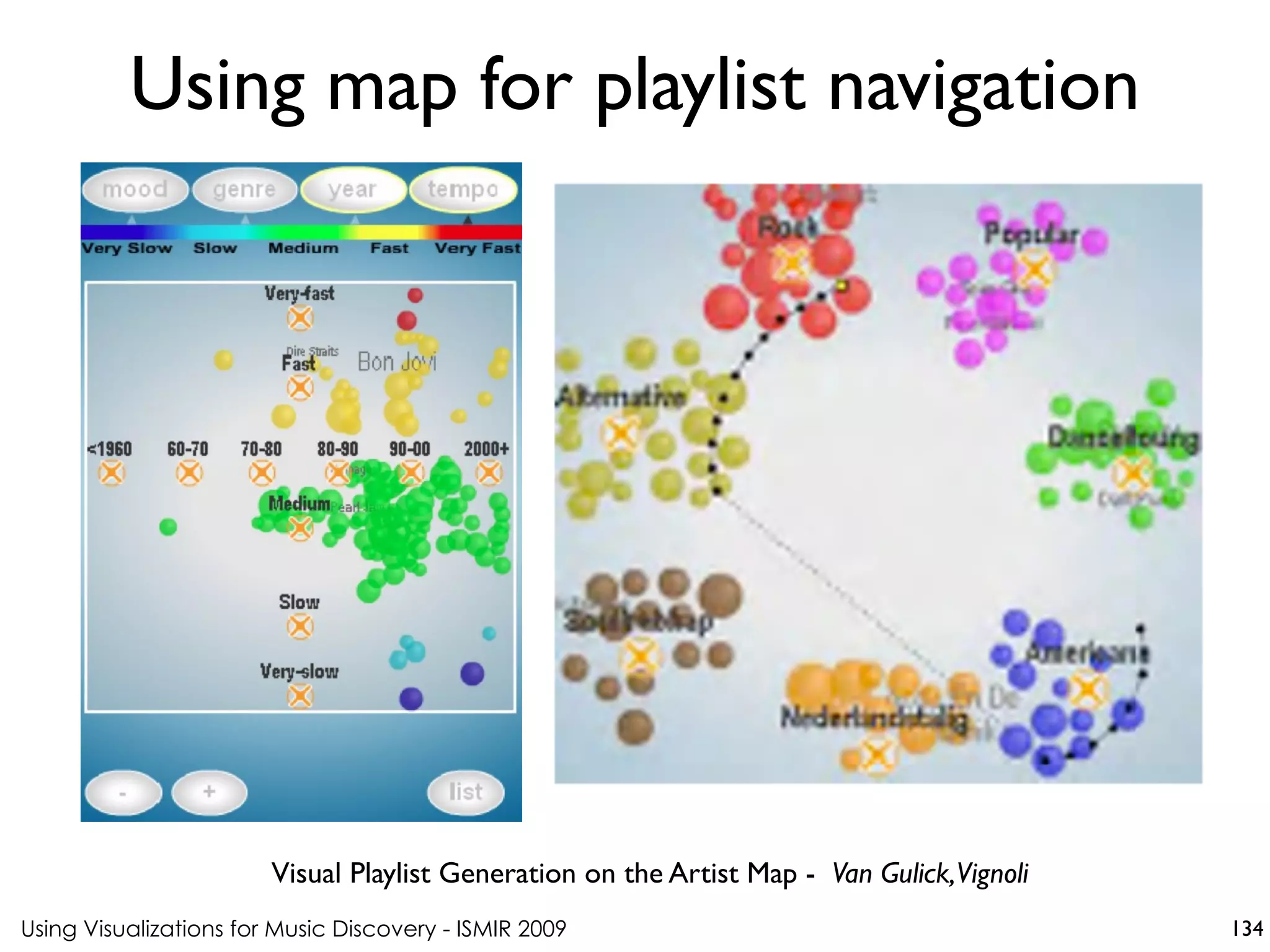 Using Visualizations for Music Discovery - ISMIR 2009
Visual Playlist Generation on the Artist Map - Van Gulick,Vignoli
Using map for playlist navigation
134
 