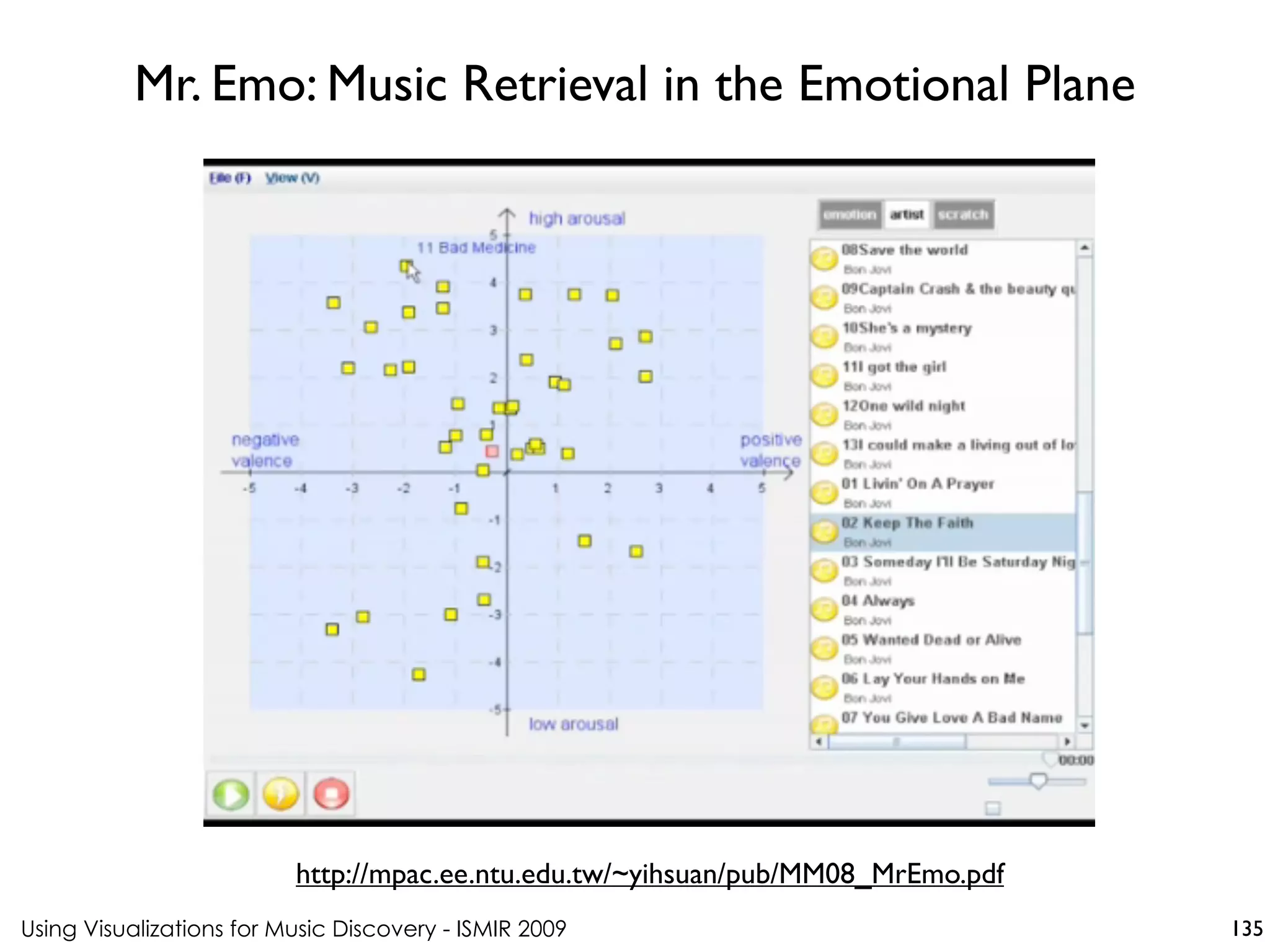 Using Visualizations for Music Discovery - ISMIR 2009
http://mpac.ee.ntu.edu.tw/~yihsuan/pub/MM08_MrEmo.pdf
Mr. Emo: Music Retrieval in the Emotional Plane
135
 
