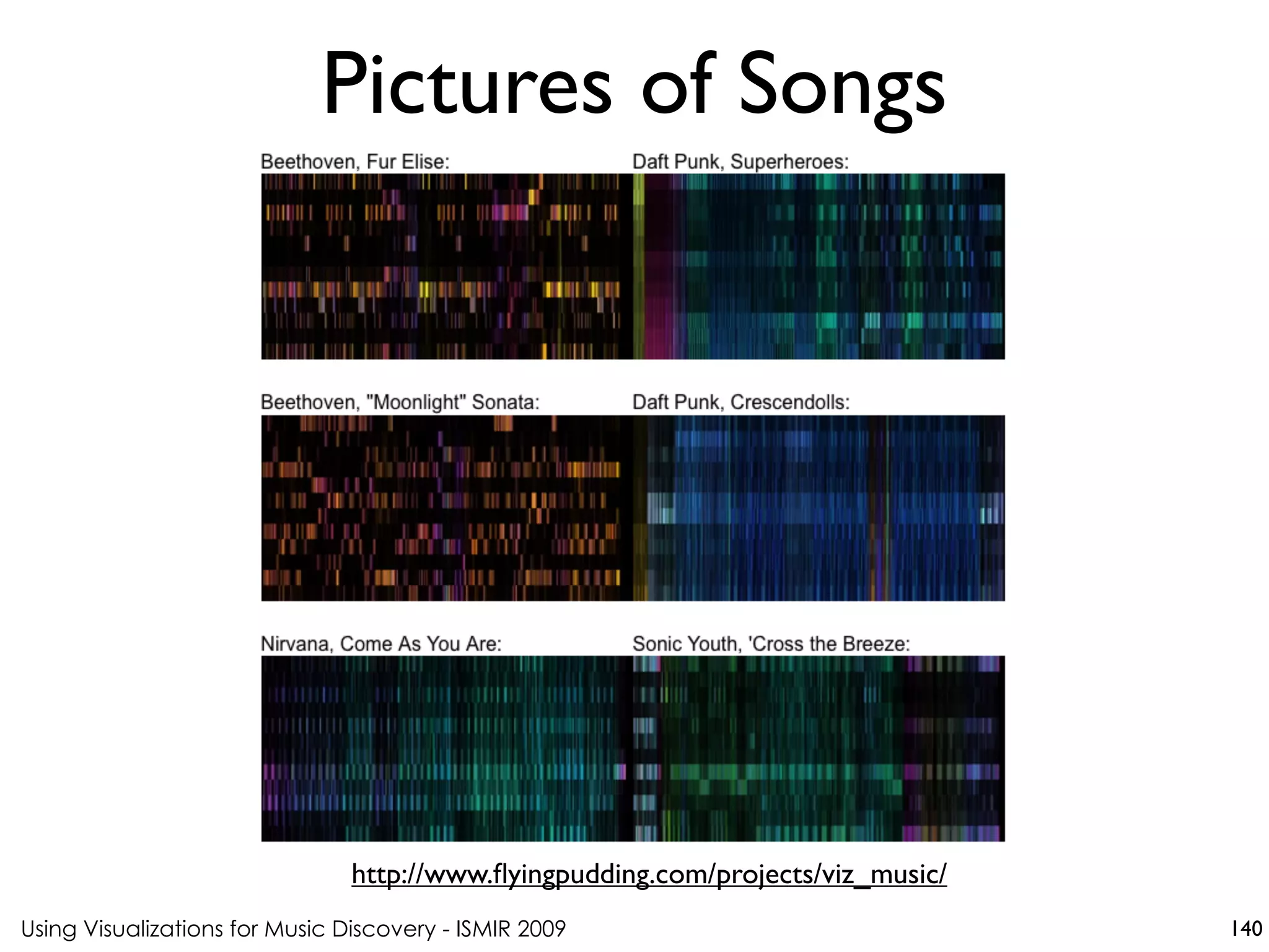 Using Visualizations for Music Discovery - ISMIR 2009
http://www.flyingpudding.com/projects/viz_music/
Pictures of Songs
140
 