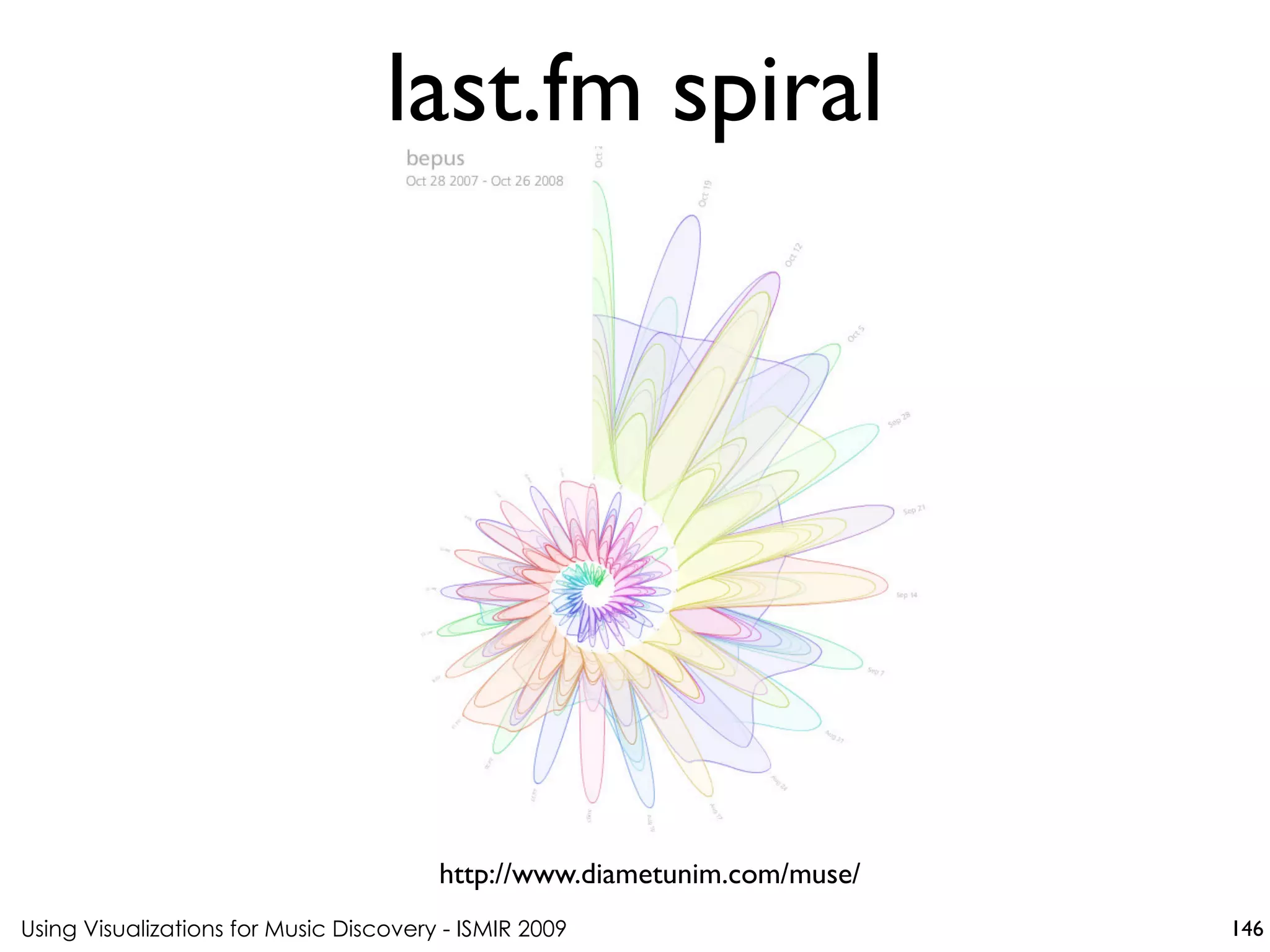 Using Visualizations for Music Discovery - ISMIR 2009
http://www.diametunim.com/muse/
last.fm spiral
146
 