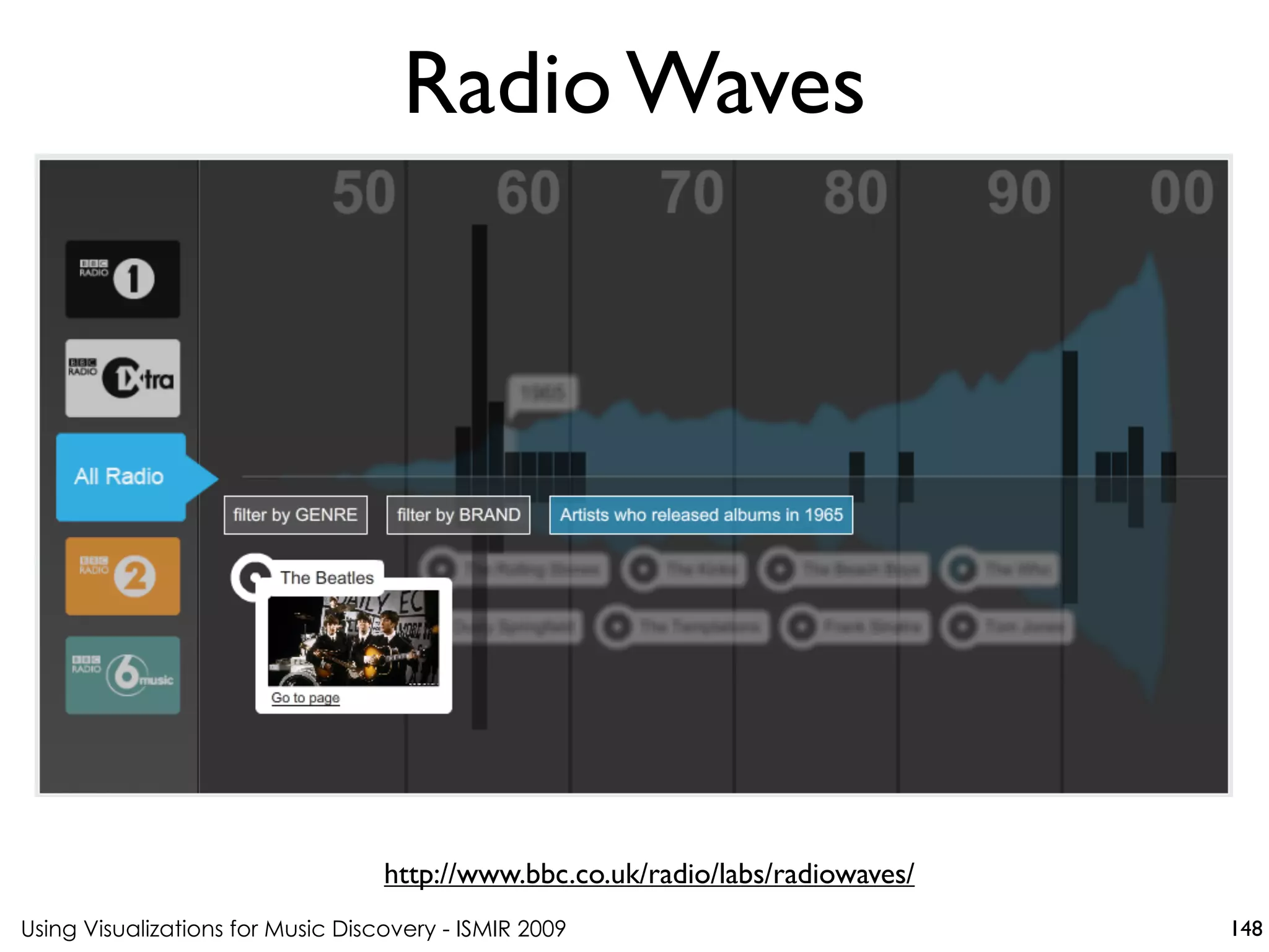Using Visualizations for Music Discovery - ISMIR 2009
http://www.bbc.co.uk/radio/labs/radiowaves/
Radio Waves
148
 