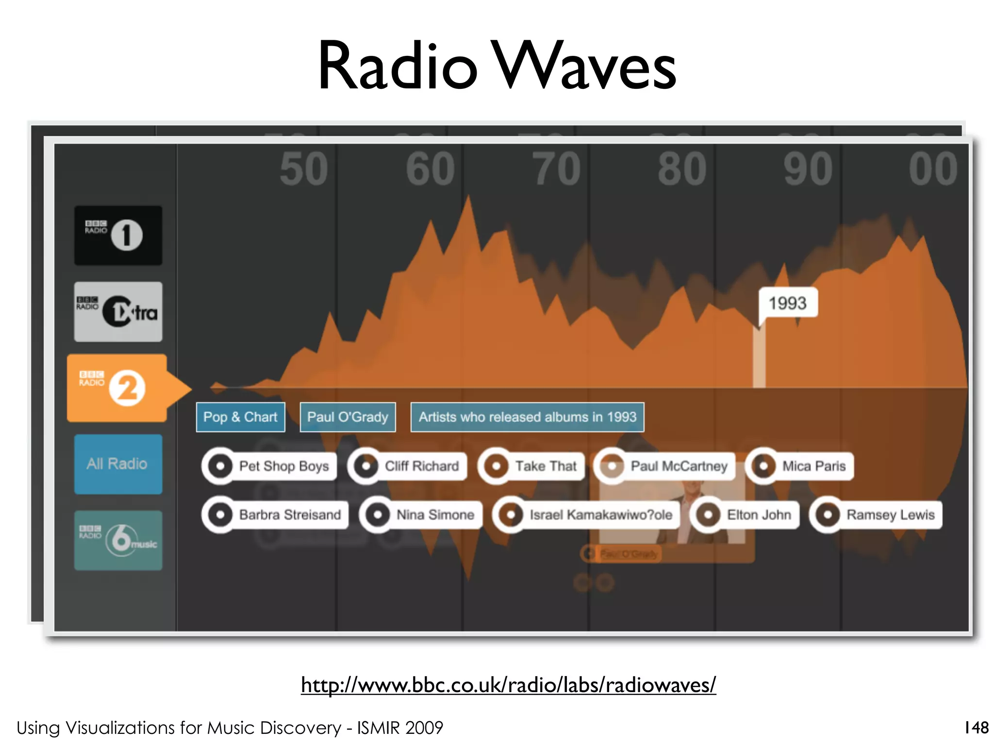 Using Visualizations for Music Discovery - ISMIR 2009
http://www.bbc.co.uk/radio/labs/radiowaves/
Radio Waves
148
 