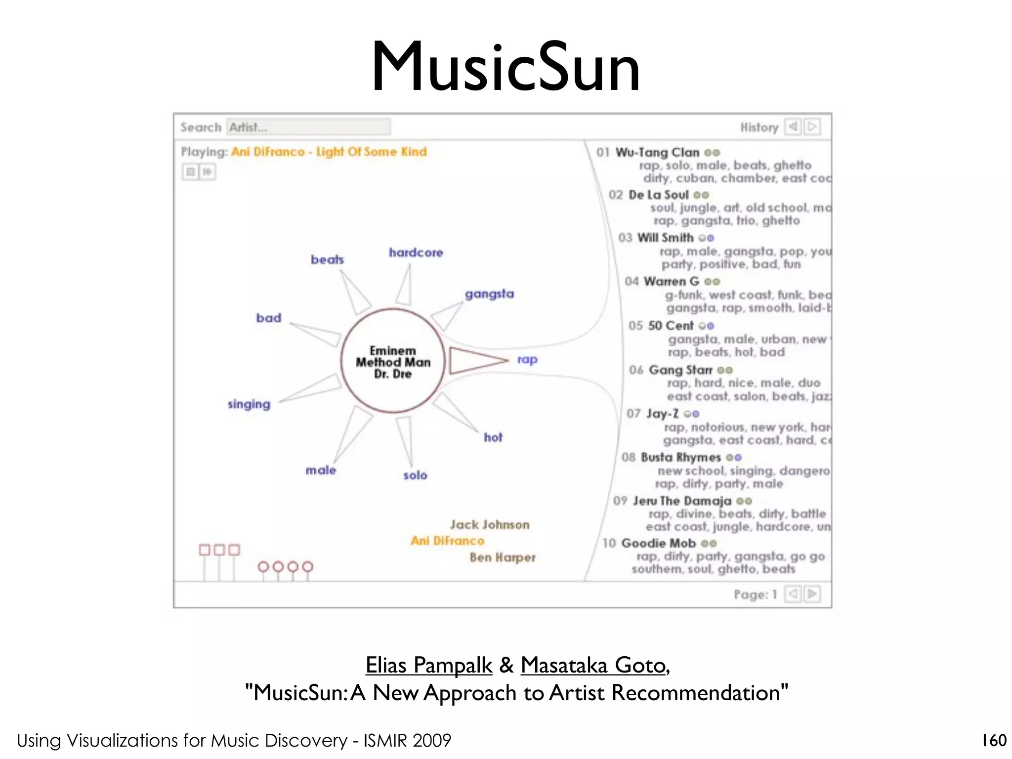 Using Visualizations for Music Discovery - ISMIR 2009
Elias Pampalk & Masataka Goto,
"MusicSun:A New Approach to Artist Recommendation"
MusicSun
160
 