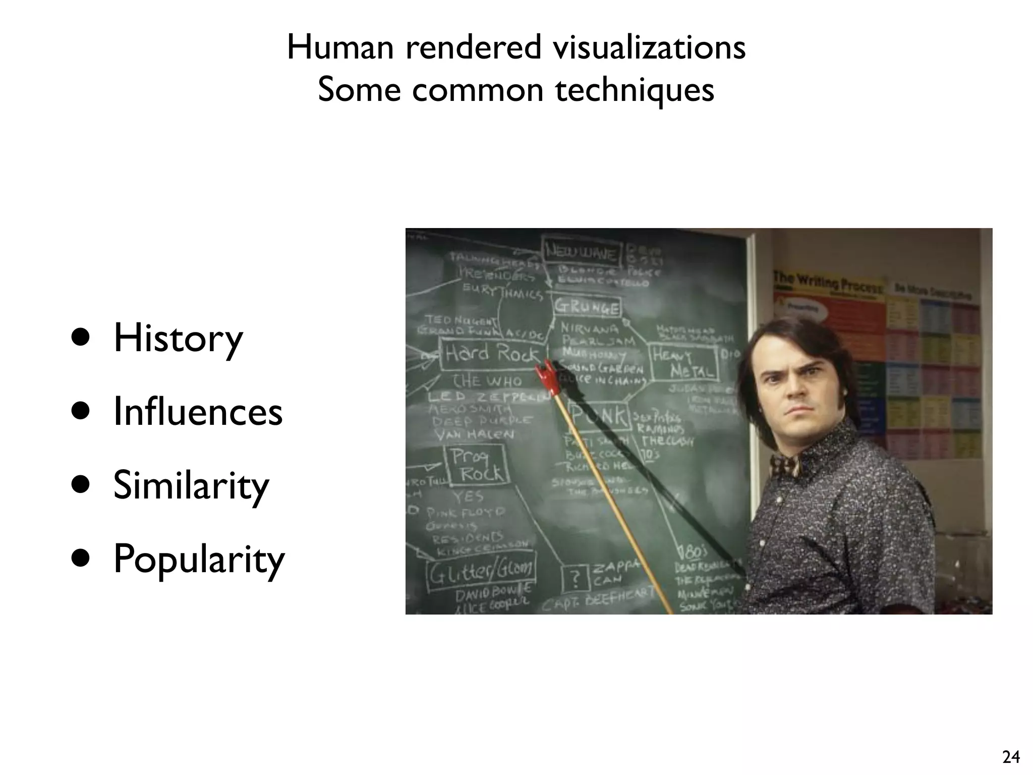 • History
• Influences
• Similarity
• Popularity
24
Human rendered visualizations
Some common techniques
 