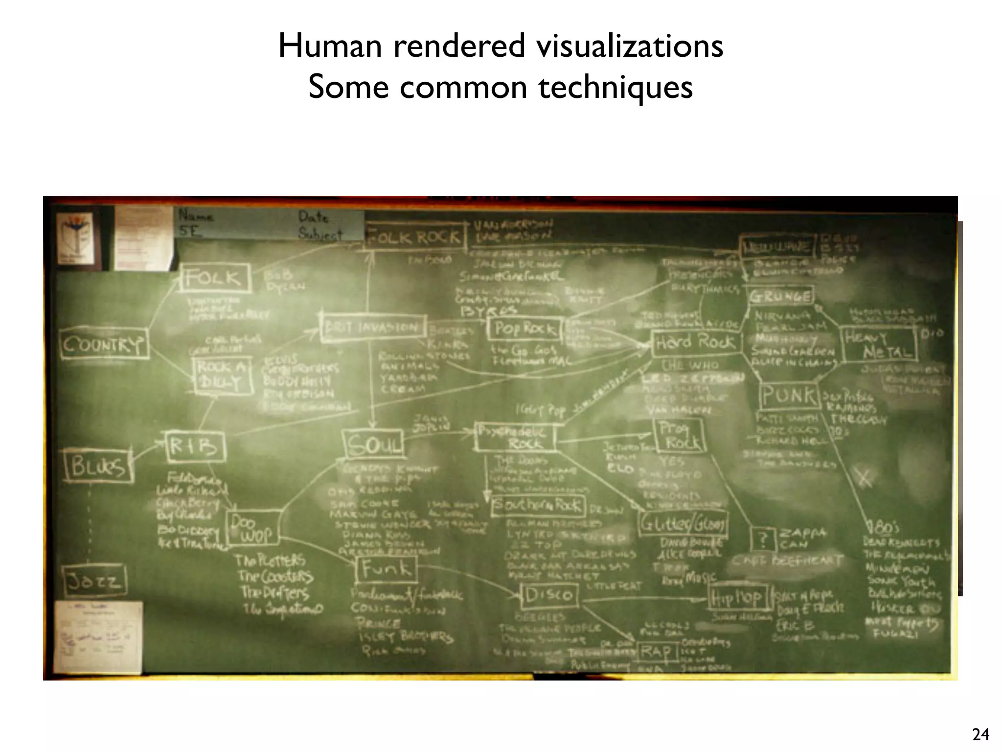 • History
• Influences
• Similarity
• Popularity
24
Human rendered visualizations
Some common techniques
 