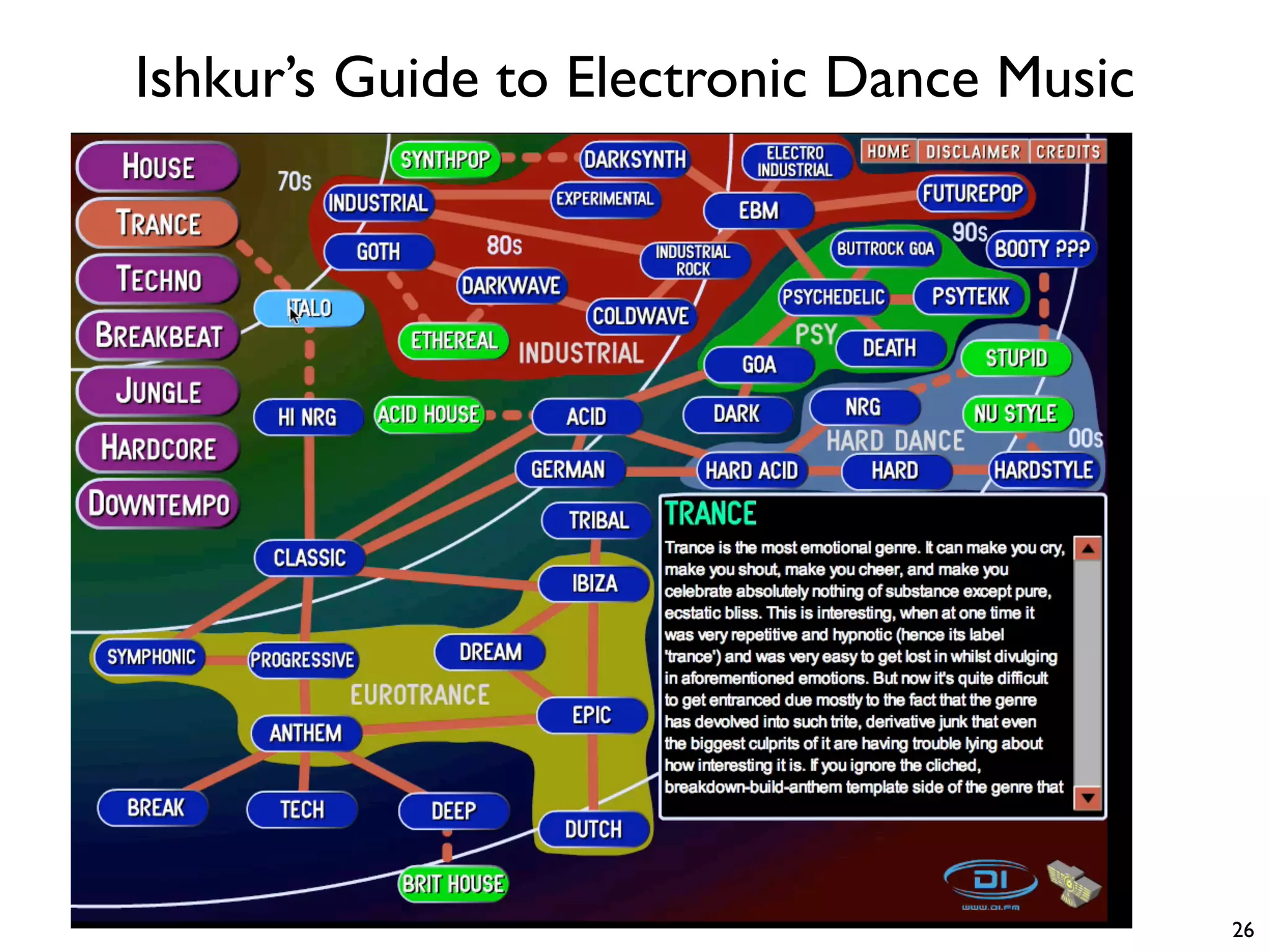 Ishkur’s Guide to Electronic Dance Music
26
 