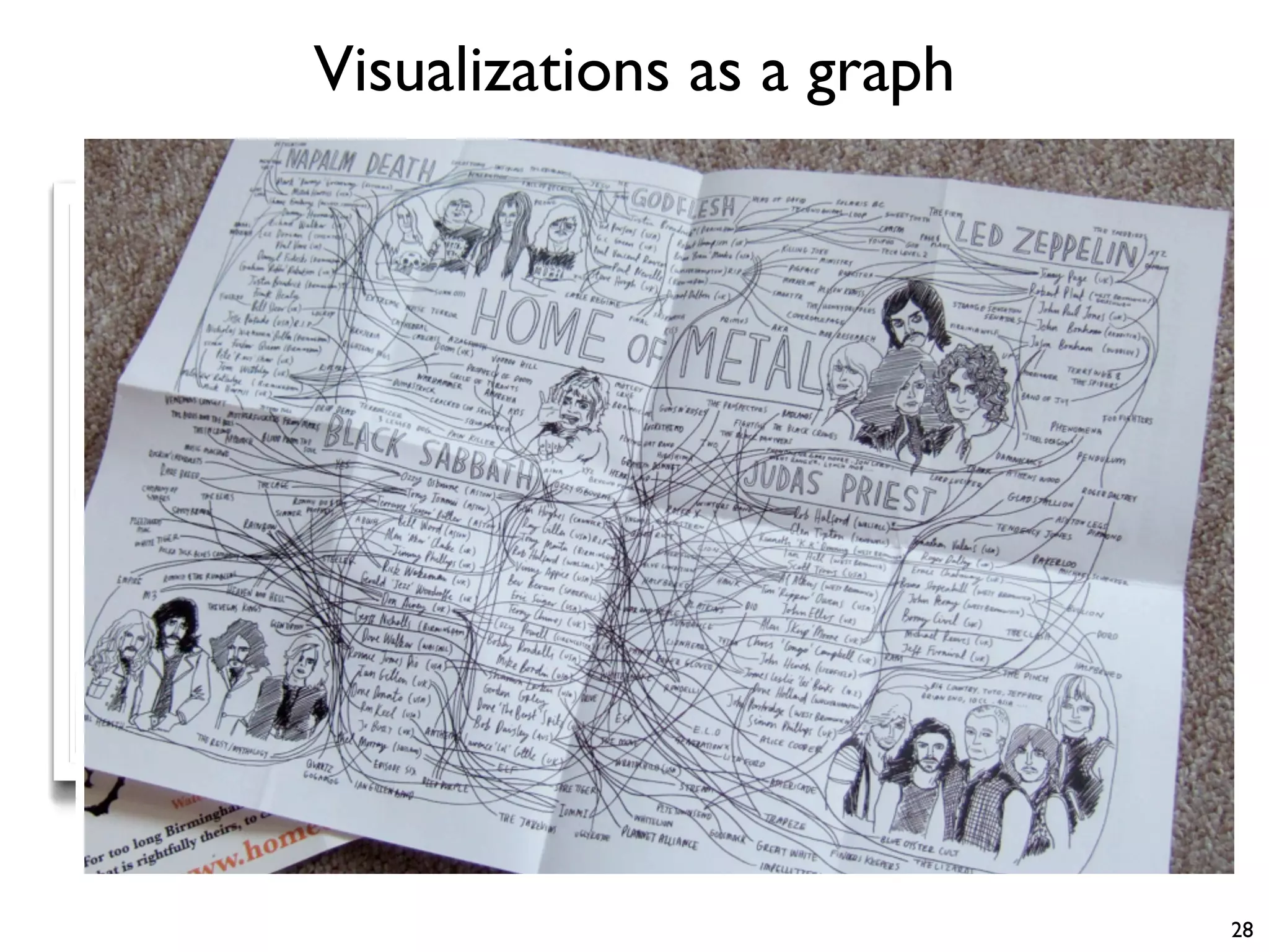 Visualizations as a graph
28
 