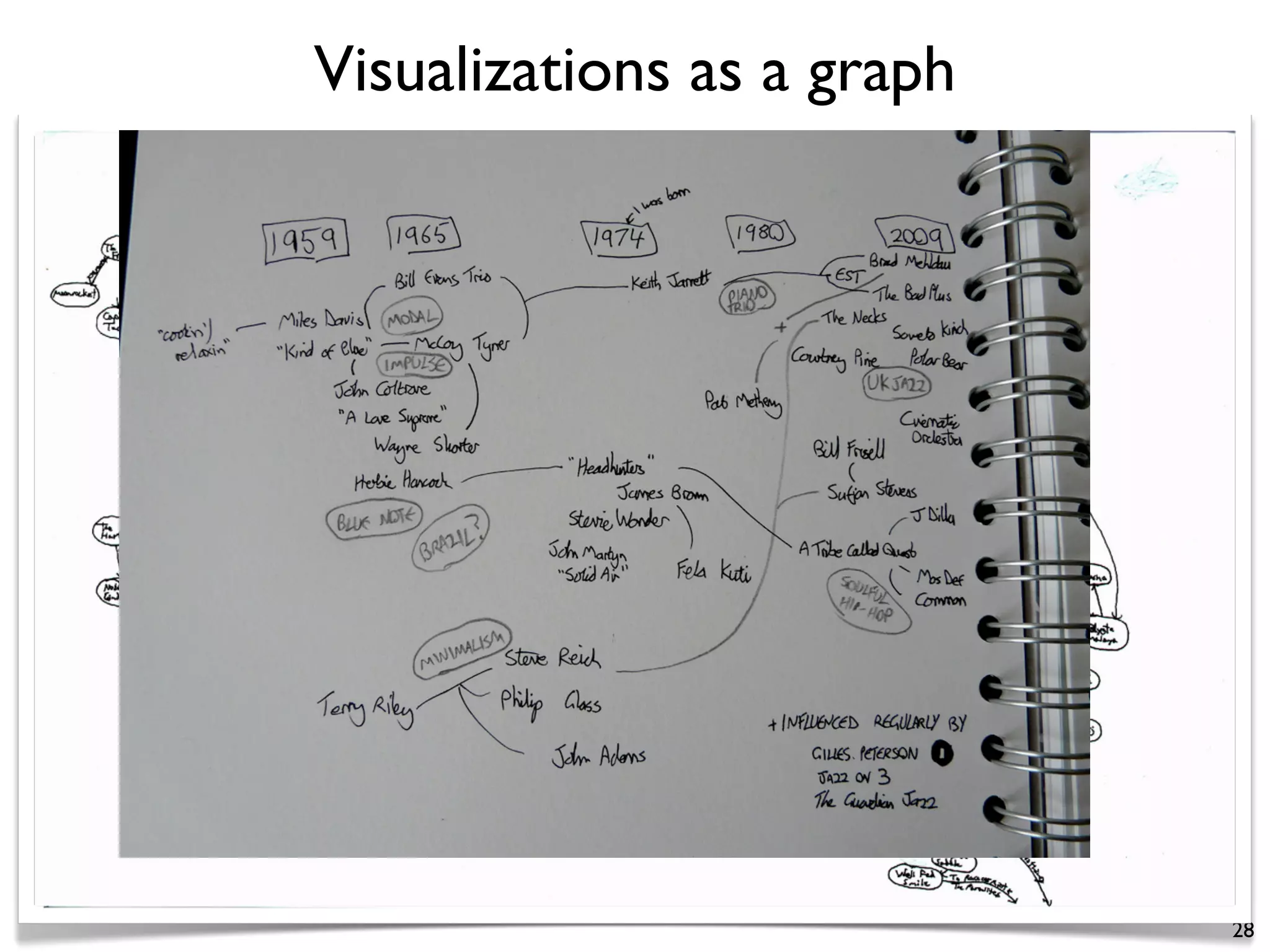 Visualizations as a graph
28
 