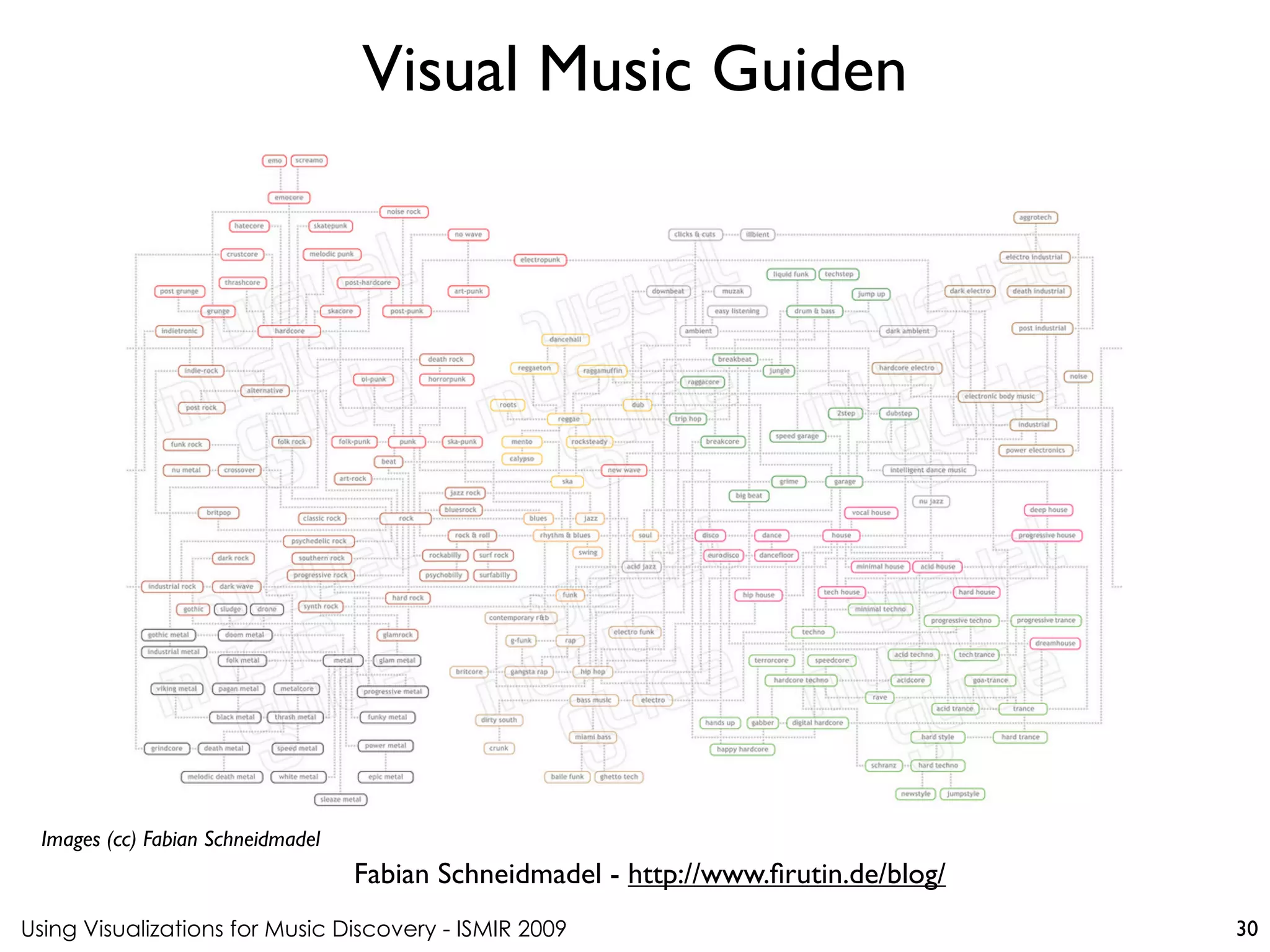 Using Visualizations for Music Discovery - ISMIR 2009
Fabian Schneidmadel - http://www.firutin.de/blog/
Visual Music Guiden
Images (cc) Fabian Schneidmadel
30
 