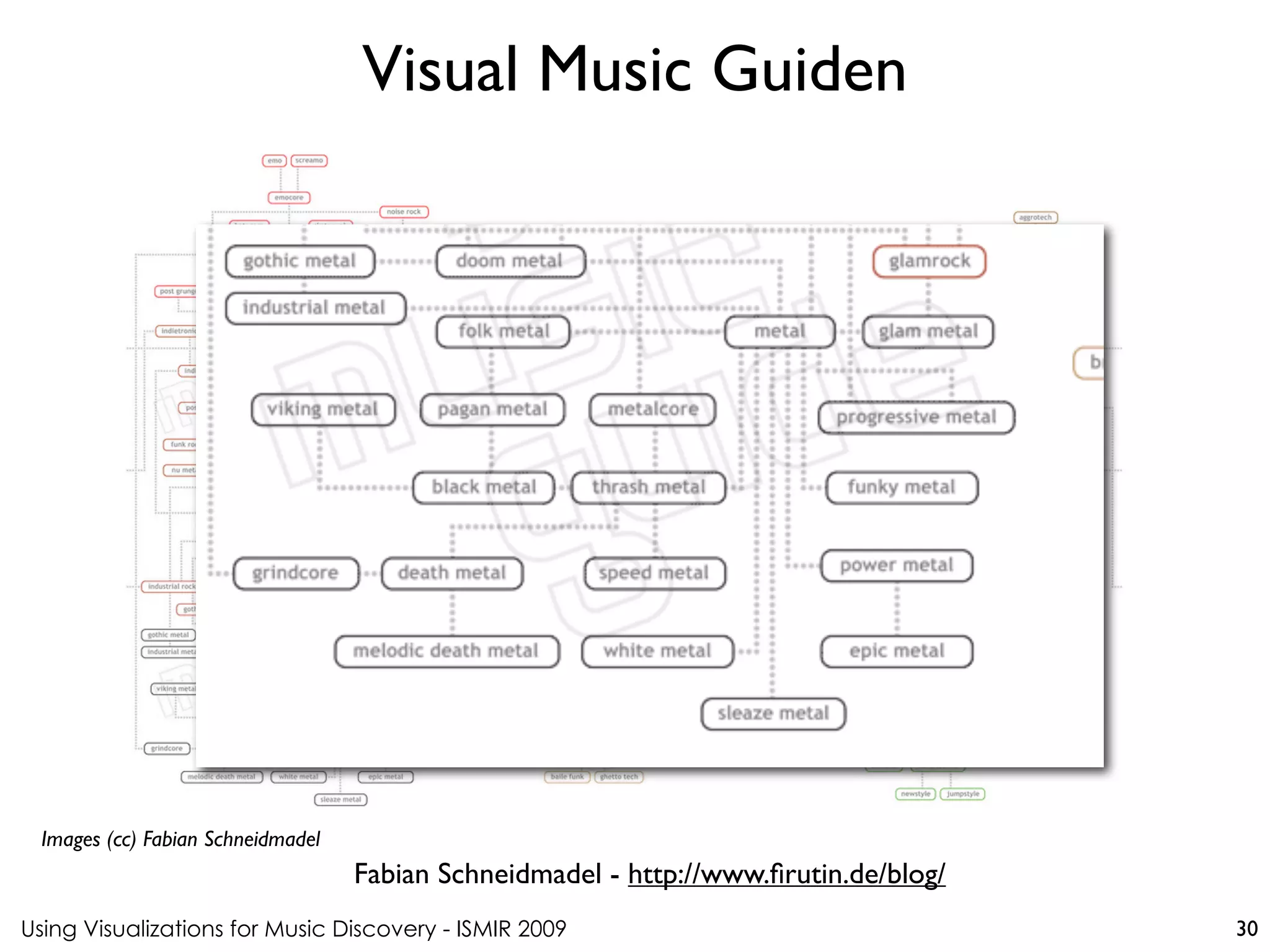 Using Visualizations for Music Discovery - ISMIR 2009
Fabian Schneidmadel - http://www.firutin.de/blog/
Visual Music Guiden
Images (cc) Fabian Schneidmadel
30
 
