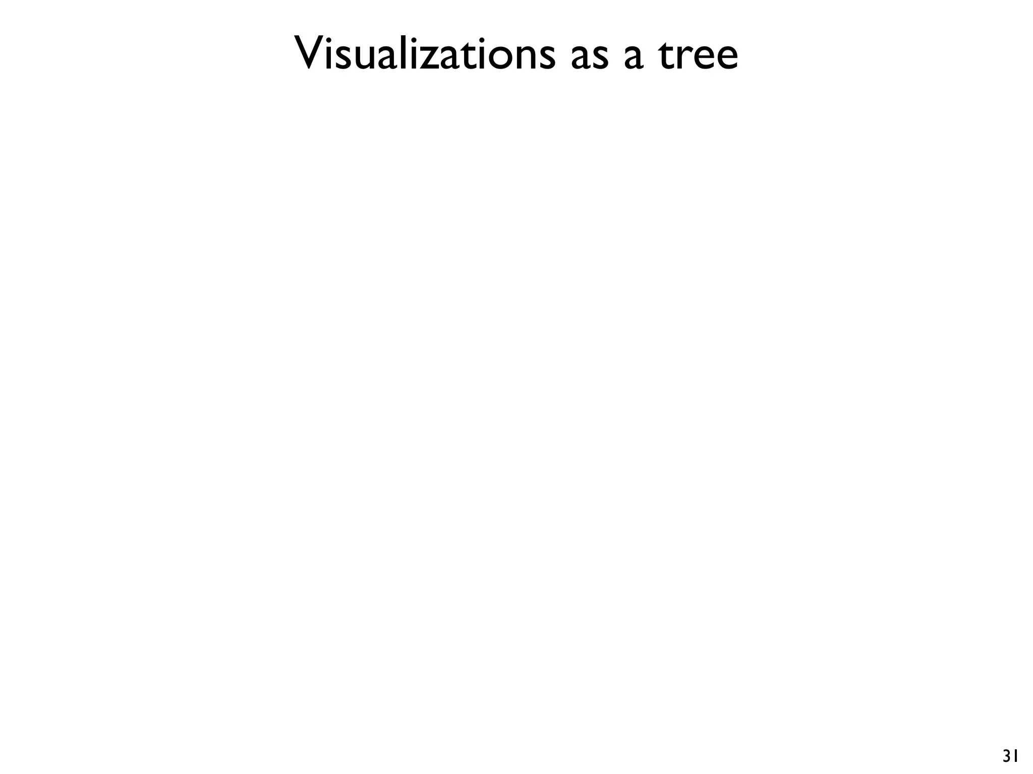 Visualizations as a tree
31
 