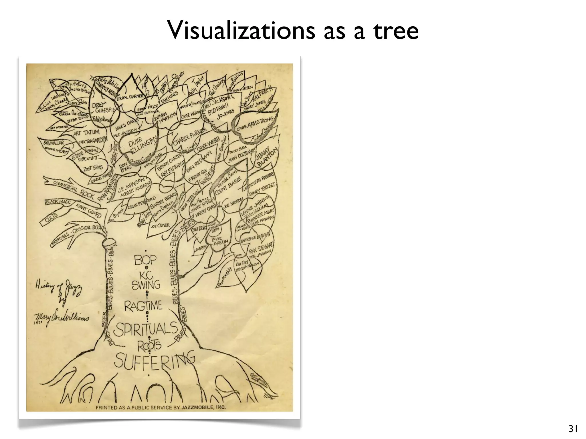 Visualizations as a tree
31
 
