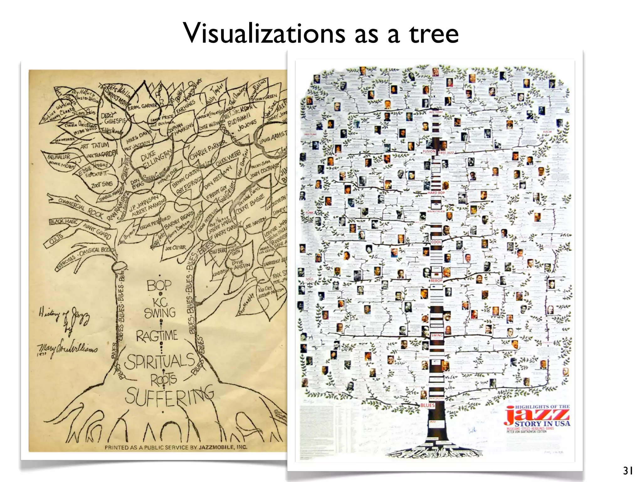 Visualizations as a tree
31
 