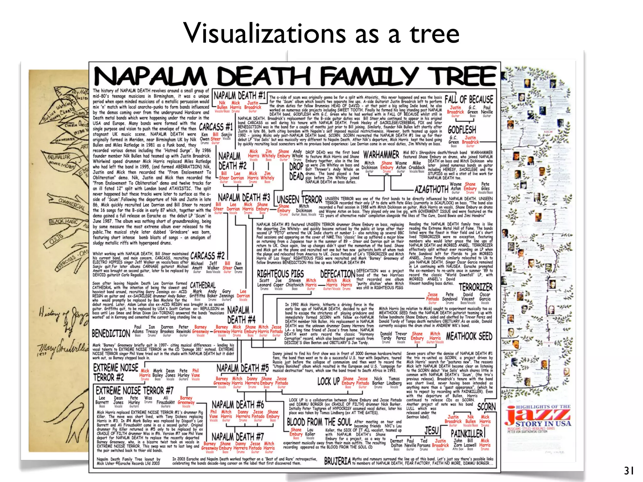 Visualizations as a tree
31
 