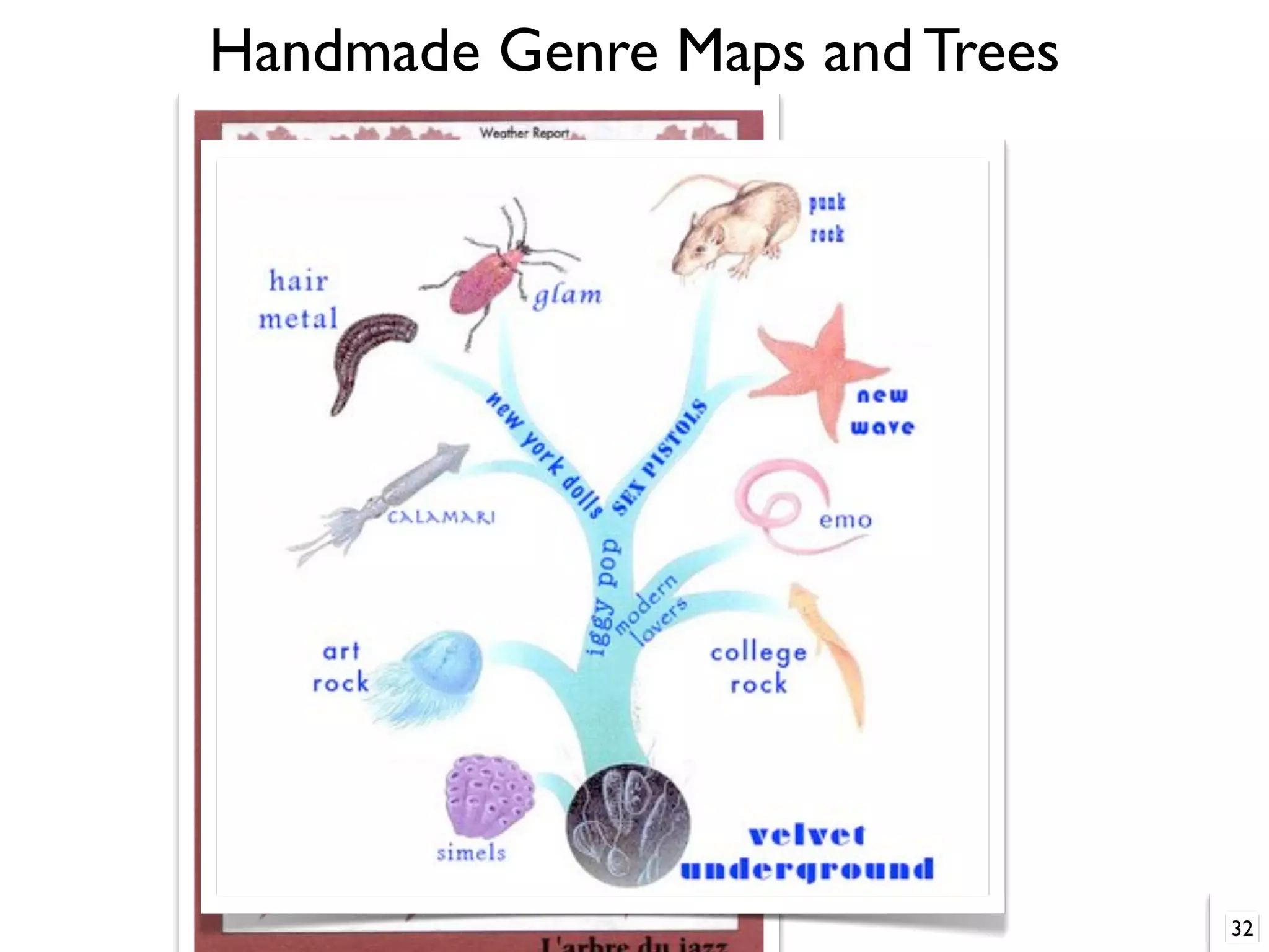 Handmade Genre Maps and Trees
32
 