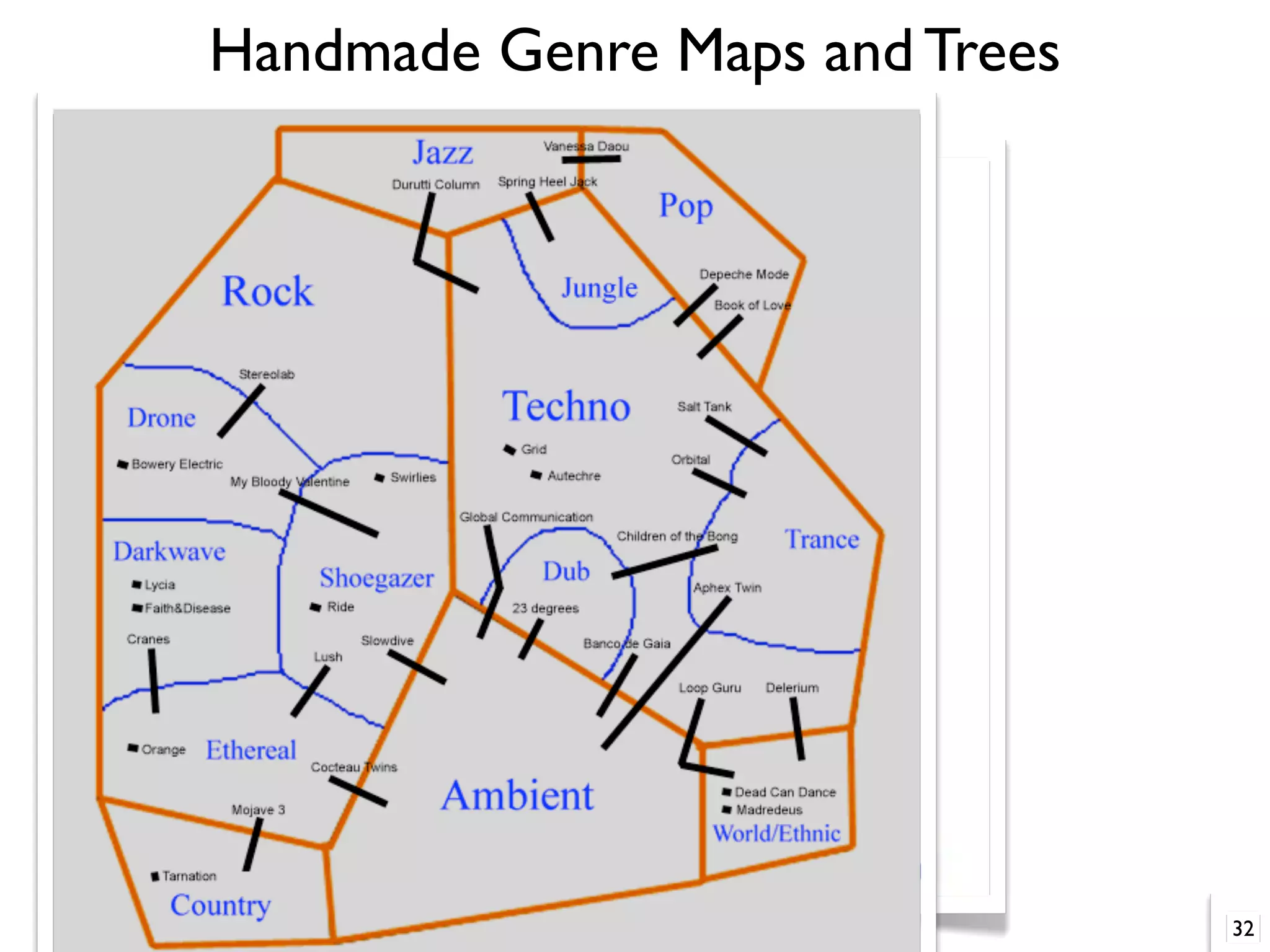 Handmade Genre Maps and Trees
32
 