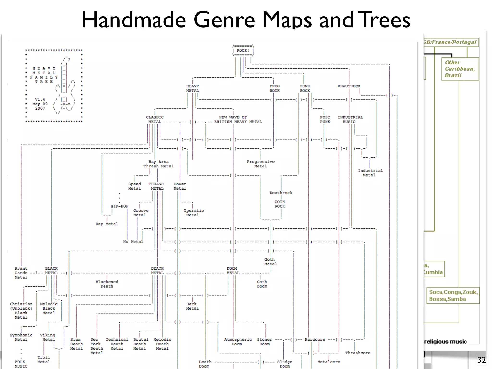 Handmade Genre Maps and Trees
32
 