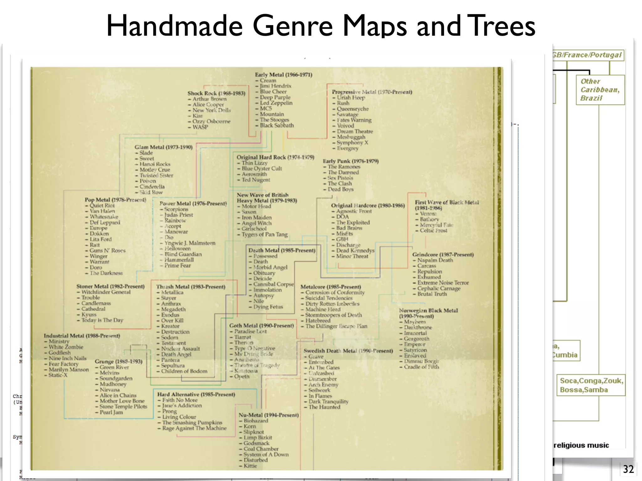 Handmade Genre Maps and Trees
32
 