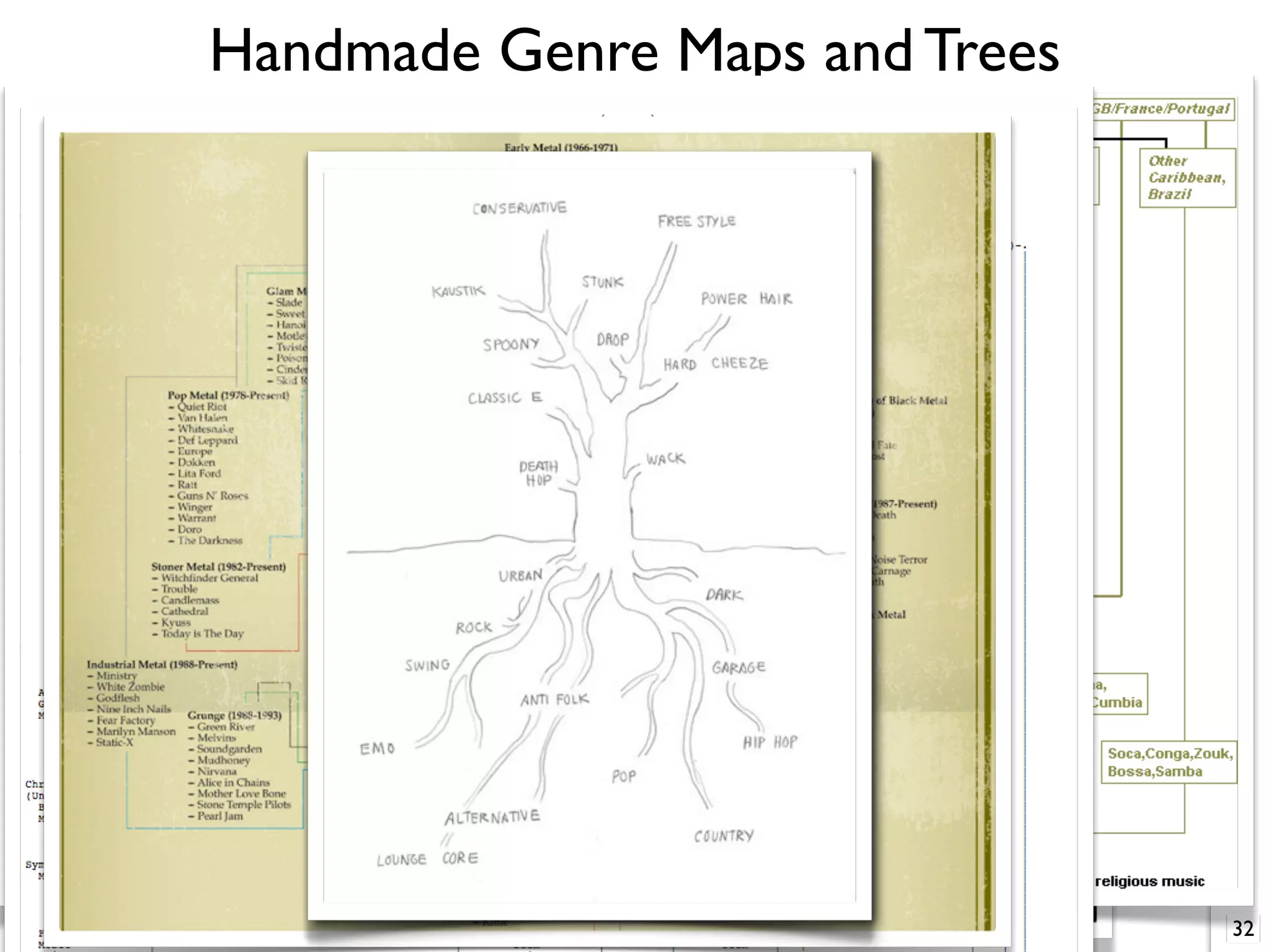 Handmade Genre Maps and Trees
32
 