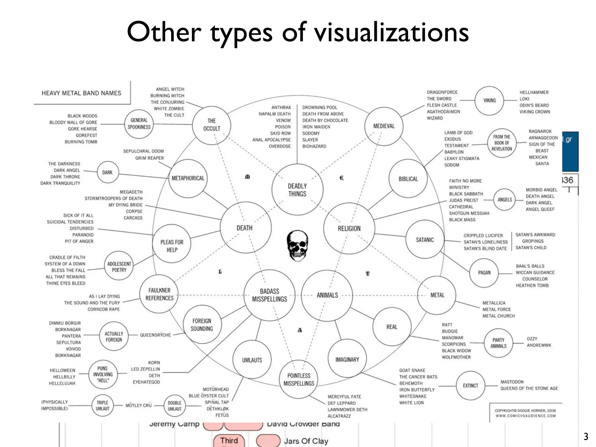 Other types of visualizations
33
 