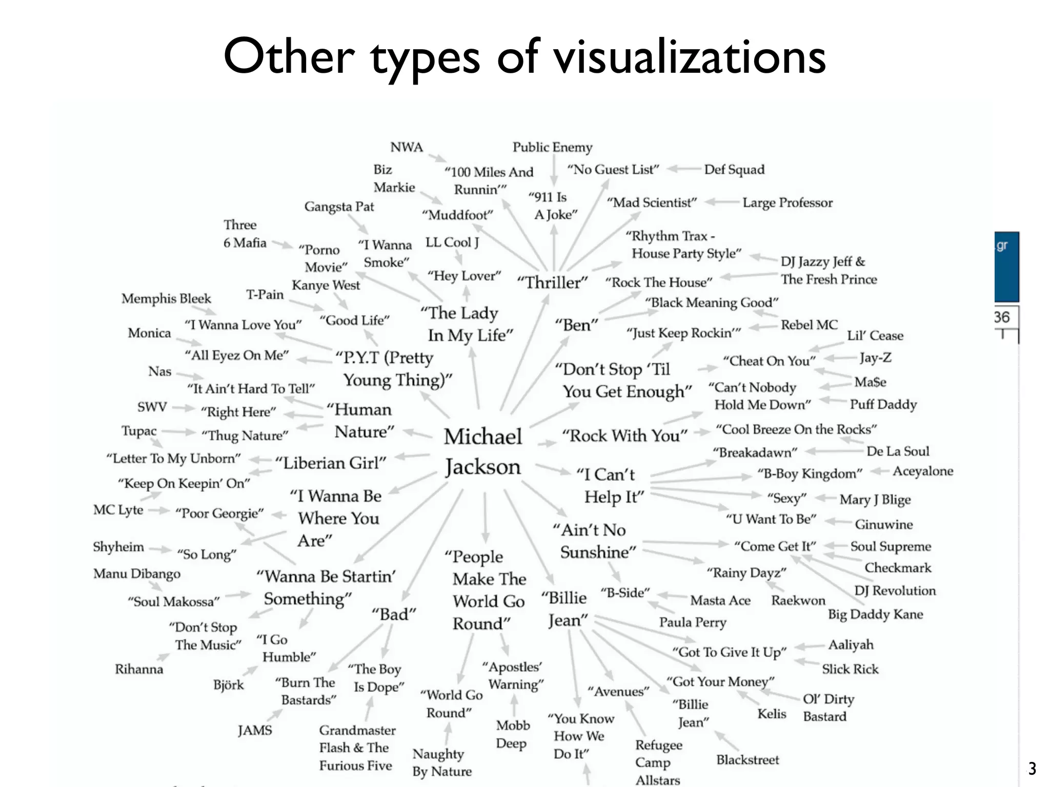 Other types of visualizations
33
 