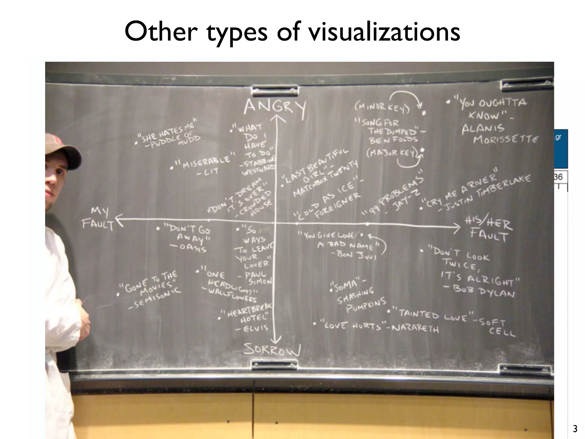 Other types of visualizations
33
 