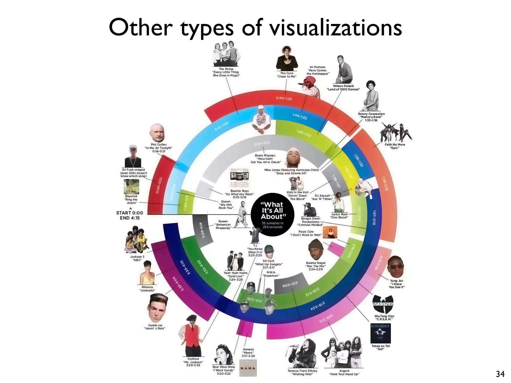 Other types of visualizations
34
 