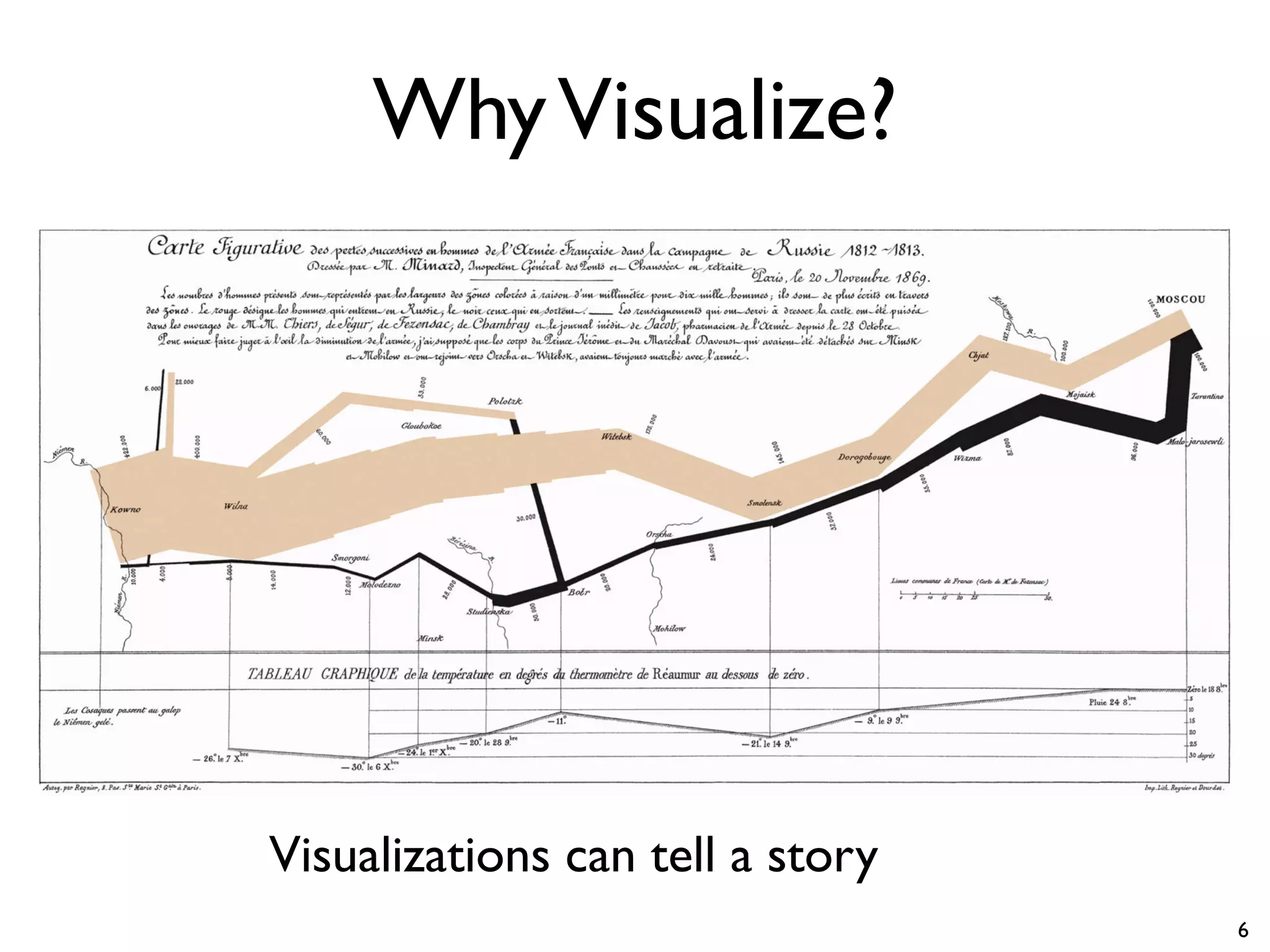 WhyVisualize?
Visualizations can tell a story
6
 