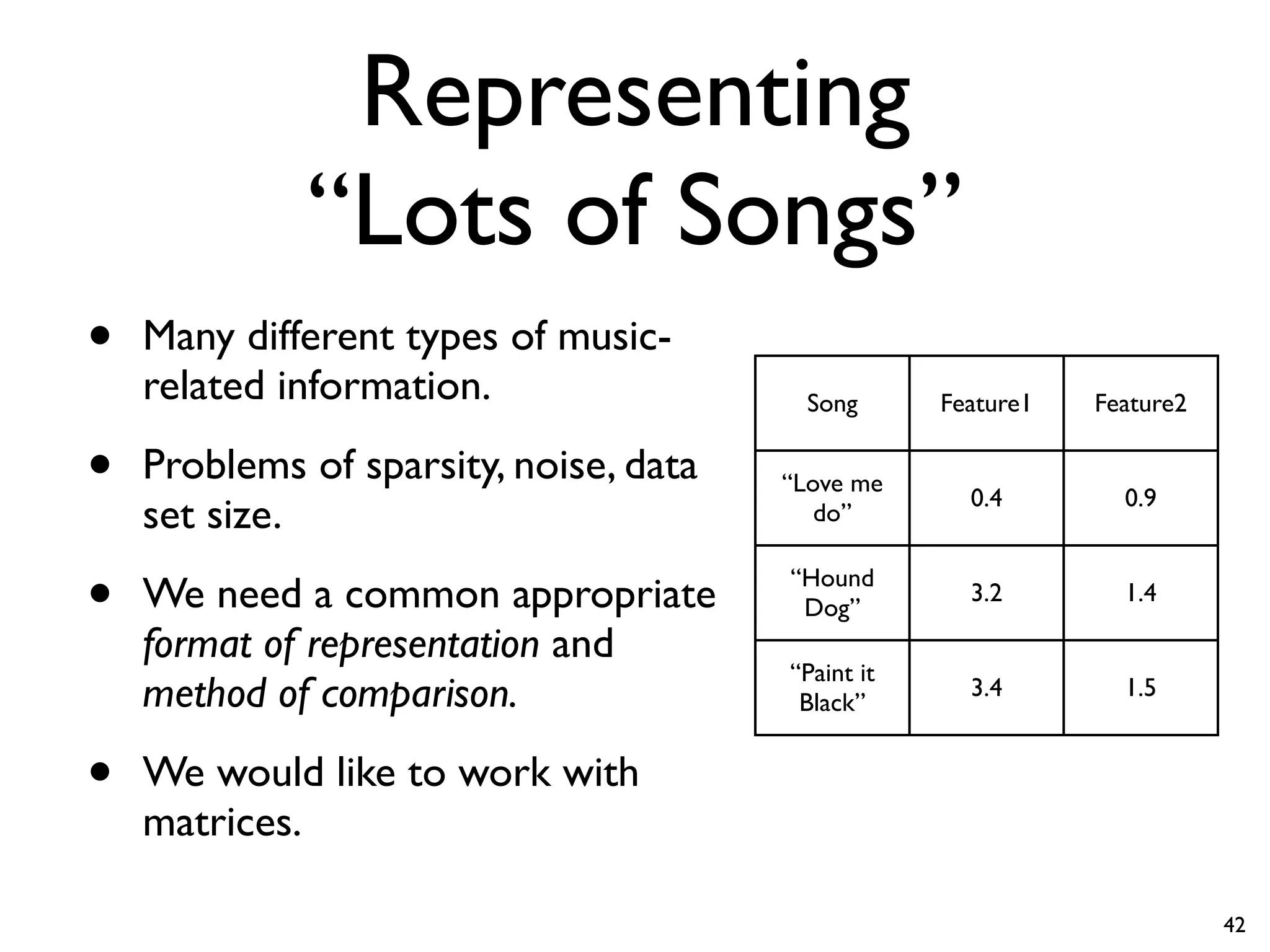 Representing
“Lots of Songs”
• Many different types of music-
related information.
• Problems of sparsity, noise, data
set size.
• We need a common appropriate
format of representation and
method of comparison.
• We would like to work with
matrices.
Song Feature1 Feature2
“Love me
do”
0.4 0.9
“Hound
Dog”
3.2 1.4
“Paint it
Black”
3.4 1.5
42
 