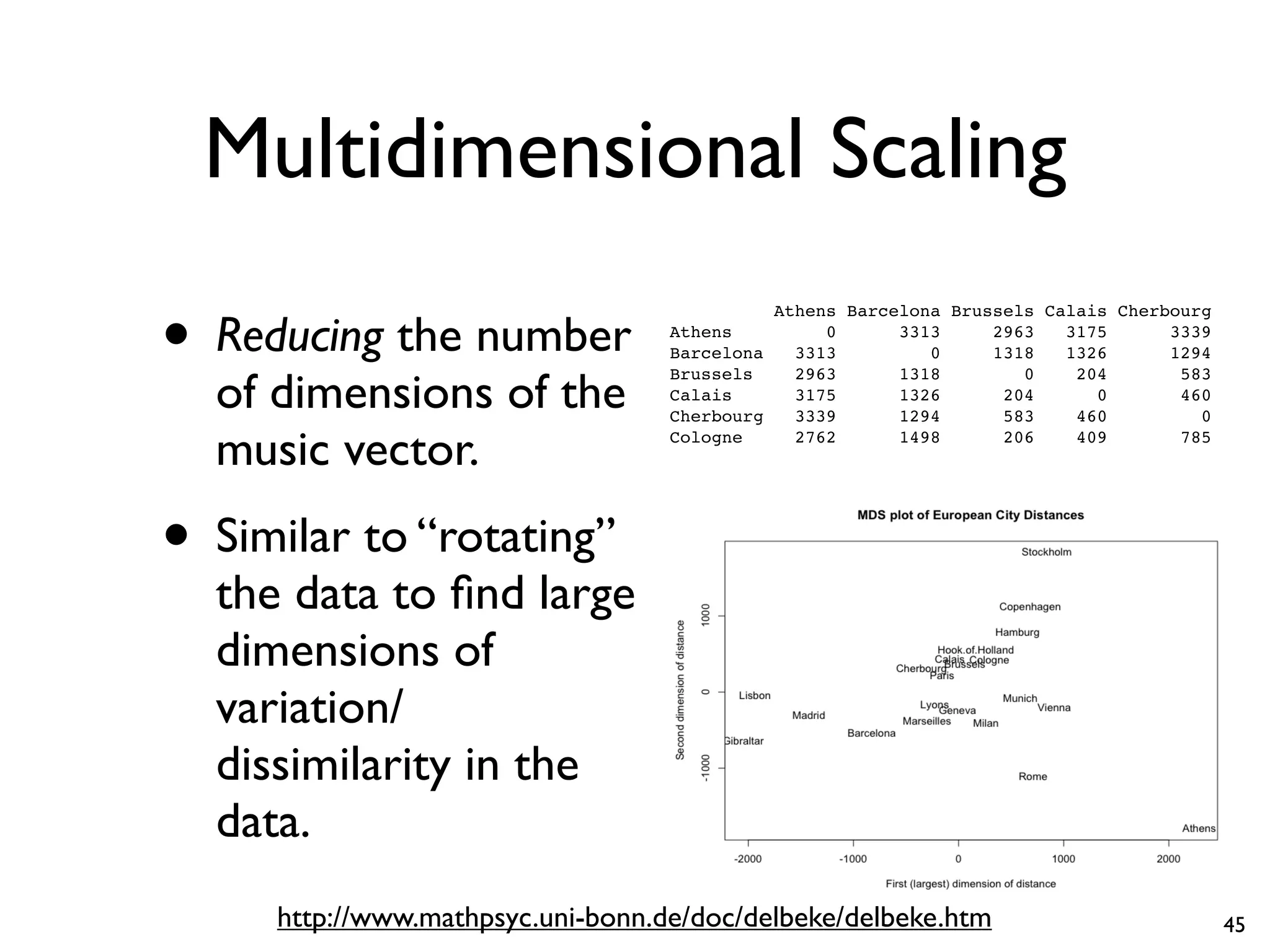 Multidimensional Scaling
• Reducing the number
of dimensions of the
music vector.
• Similar to “rotating”
the data to find large
dimensions of
variation/
dissimilarity in the
data.
Athens Barcelona Brussels Calais Cherbourg
Athens 0 3313 2963 3175 3339
Barcelona 3313 0 1318 1326 1294
Brussels 2963 1318 0 204 583
Calais 3175 1326 204 0 460
Cherbourg 3339 1294 583 460 0
Cologne 2762 1498 206 409 785
http://www.mathpsyc.uni-bonn.de/doc/delbeke/delbeke.htm 45
 
