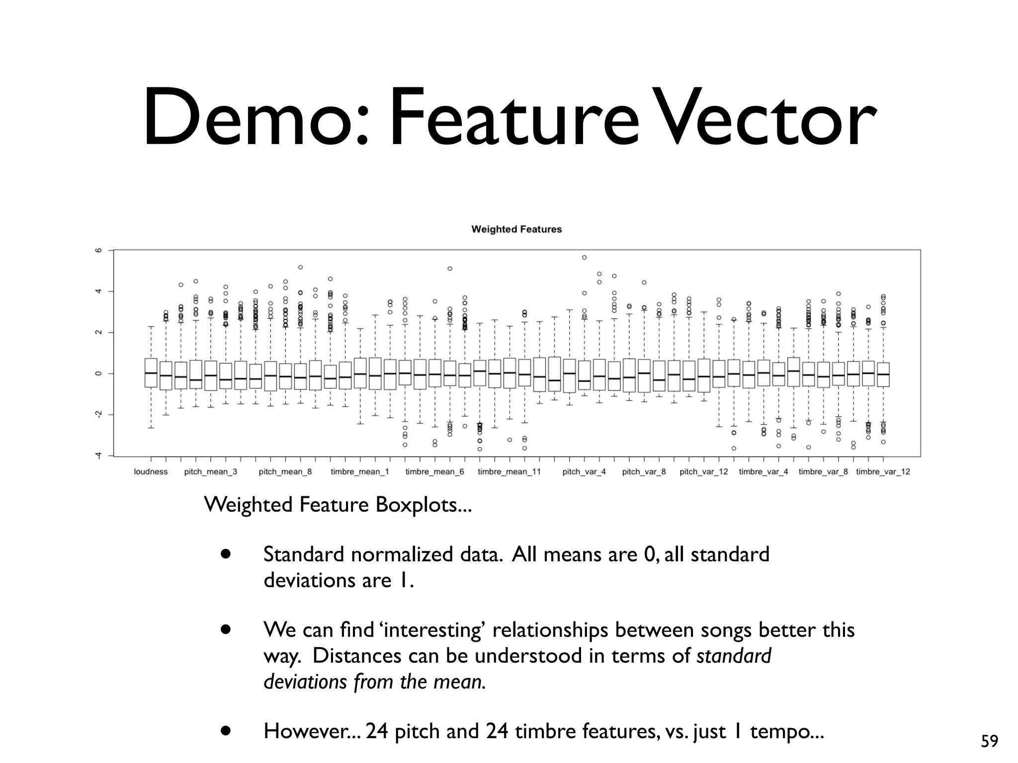 Demo: FeatureVector
Weighted Feature Boxplots...
• Standard normalized data. All means are 0, all standard
deviations are 1.
• We can find ‘interesting’ relationships between songs better this
way. Distances can be understood in terms of standard
deviations from the mean.
• However... 24 pitch and 24 timbre features, vs. just 1 tempo... 59
 