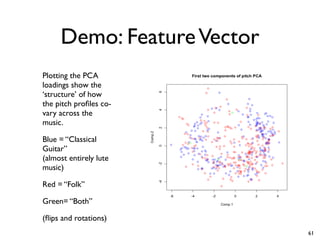 Demo: FeatureVector
Plotting the PCA
loadings show the
‘structure’ of how
the pitch profiles co-
vary across the
music.
Blue = “Classical
Guitar”
(almost entirely lute
music)
Red = “Folk”
Green= “Both”
(flips and rotations)
61
 