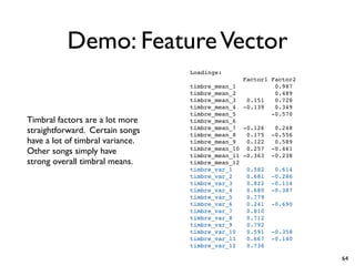 Demo: FeatureVector
Timbral factors are a lot more
straightforward. Certain songs
have a lot of timbral variance.
Other songs simply have
strong overall timbral means.
Loadings:
Factor1 Factor2
timbre_mean_1 0.987
timbre_mean_2 0.489
timbre_mean_3 0.151 0.728
timbre_mean_4 -0.139 0.349
timbre_mean_5 -0.570
timbre_mean_6
timbre_mean_7 -0.126 0.248
timbre_mean_8 0.175 -0.556
timbre_mean_9 0.122 0.589
timbre_mean_10 0.257 -0.461
timbre_mean_11 -0.363 -0.238
timbre_mean_12
timbre_var_1 0.582 0.614
timbre_var_2 0.681 -0.286
timbre_var_3 0.822 -0.114
timbre_var_4 0.680 -0.387
timbre_var_5 0.779
timbre_var_6 0.241 -0.690
timbre_var_7 0.810
timbre_var_8 0.712
timbre_var_9 0.792
timbre_var_10 0.591 -0.358
timbre_var_11 0.667 -0.140
timbre_var_12 0.736
64
 