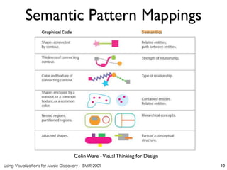 Using Visualizations for Music Discovery - ISMIR 2009
Colin Ware -Visual Thinking for Design
Semantic Pattern Mappings
10
 