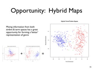 Opportunity: Hybrid Maps
Mixing information from both
timbre & term spaces has a great
opportunity for forming a ‘better’
representation of genre
+ =
74
 