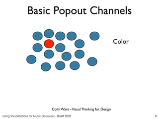 Using Visualizations for Music Discovery - ISMIR 2009
Colin Ware -Visual Thinking for Design
Basic Popout Channels
11
Color
 