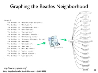 Using Visualizations for Music Discovery - ISMIR 2009
Graphing the Beatles Neighborhood
digraph {
"The Beatles" -> "Electric Light Orchestra";
"The Beatles" -> "The Rutles";
"The Beatles" -> "The Dave Clark Five";
"The Beatles" -> "The Tremeloes";
"The Beatles" -> "Manfred Mann";
"The Beatles" -> "The Lovin' Spoonful";
"The Beatles" -> "The Rolling Stones";
"The Beatles" -> "Creedence Clearwater Revival";
"The Beatles" -> "Bee Gees";
"The Beatles" -> "the Hollies";
"The Beatles" -> "Badfinger";
"The Beatles" -> "Paul McCartney";
"The Beatles" -> "Julian Lennon";
"The Beatles" -> "George Harrison";
"The Beatles" -> "John Lennon";
}
82
http://www.graphviz.org/
 