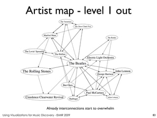 Using Visualizations for Music Discovery - ISMIR 2009
Already interconnections start to overwhelm
Artist map - level 1 out
83
 