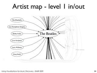 Using Visualizations for Music Discovery - ISMIR 2009
Artist map - level 1 in/out
84
 