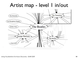 Using Visualizations for Music Discovery - ISMIR 2009
Artist map - level 1 in/out
84
 