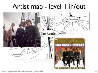Using Visualizations for Music Discovery - ISMIR 2009
Artist map - level 1 in/out
84
 