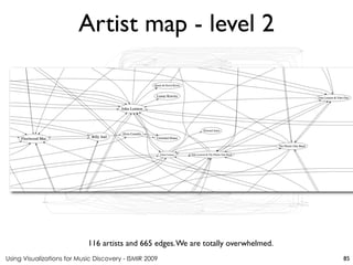 Using Visualizations for Music Discovery - ISMIR 2009
116 artists and 665 edges.We are totally overwhelmed.
Artist map - level 2
85
 