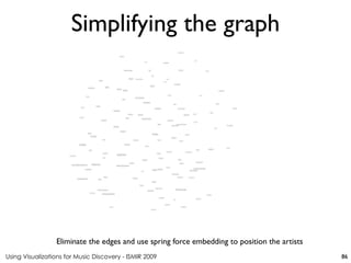 Using Visualizations for Music Discovery - ISMIR 2009
Eliminate the edges and use spring force embedding to position the artists
Simplifying the graph
86
 