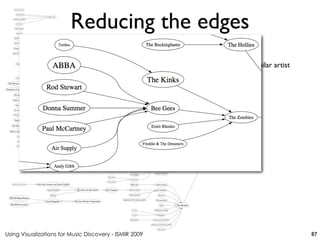 Using Visualizations for Music Discovery - ISMIR 2009
Attach artists to only one most similar artist
Reducing the edges
87
 