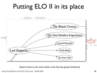 Using Visualizations for Music Discovery - ISMIR 2009
Attach artists to the most similar artist that has greater familiarity
Putting ELO II in its place
88
 