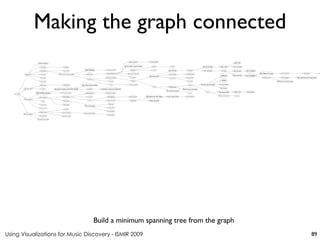 Using Visualizations for Music Discovery - ISMIR 2009
Build a minimum spanning tree from the graph
Making the graph connected
89
 