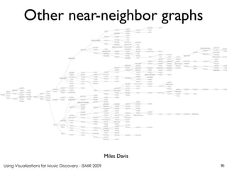 Using Visualizations for Music Discovery - ISMIR 2009
Miles Davis
Other near-neighbor graphs
91
 